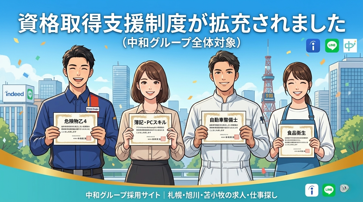 中和グループの資格取得支援制度拡充を伝えるアニメ調のイラスト。上部に「資格取得支援制度が拡充されました(中和グループ全体対象)」のテキスト。中央には、笑顔の従業員4人がそれぞれの資格証を持って並んでいる。左から、ENEOS制服の男性が「危険物乙4」、ビジネス服装の女性が「簿記・PCスキル」、作業着の男性が「自動車整備士」、エプロン姿の女性が「食品衛生」の資格証を提示。背景は札幌のテレビ塔と時計台、山並みが見える青空の街並み。上部と下部にはindeed、LINE、中和グループのロゴアイコン。フッターには「中和グループ採用サイト | 札幌・旭川・苫小牧の求人・仕事探し